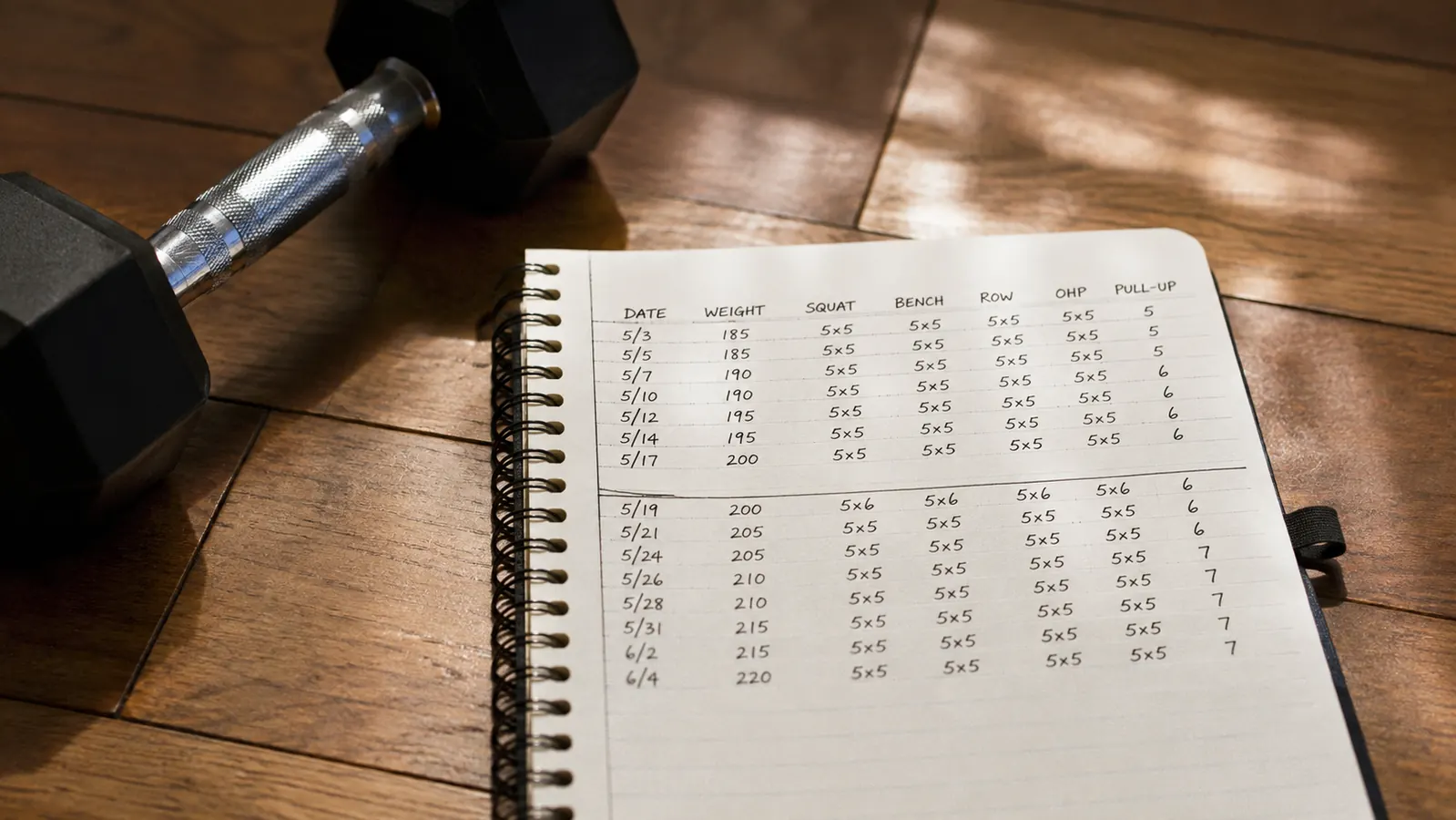 A close-up of an open spiral notebook on a wooden floor with handwritten workout data showing dates, weights, and rep counts, a dumbbell resting nearby, afternoon light